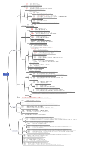 心理学 变态心理学异常症状