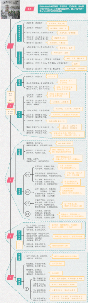 《滕王阁序》王勃