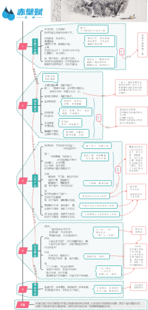 《赤壁赋》苏轼