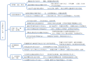 文言断句纠错典例
