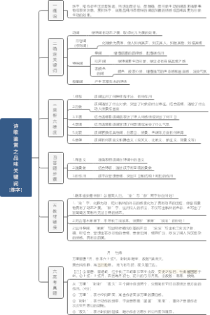 诗歌鉴赏之品味关键词（炼字）