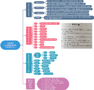 文献类型与文献载体代码