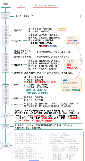 《劝学》解析