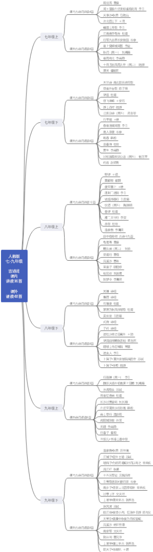 人教版七-九年级古诗词课内讲读36首课外诵读