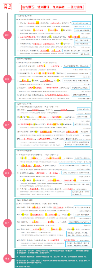 高考名句默写、诗文翻译、作文素材 （浙江五年高考版）