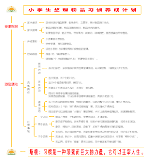 小学生整理物品习惯养成计划