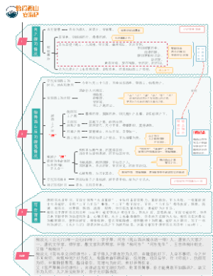 《始得西山宴游记》柳宗元