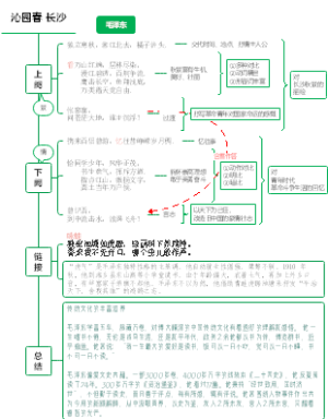 沁园春·长沙