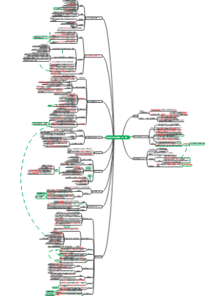 《经济法》第三章合伙企业法律制度