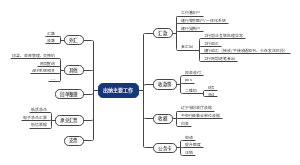 出纳主要工作