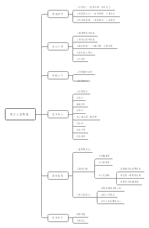 宋江人生轨迹图