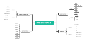 教育基础知识和基本原理