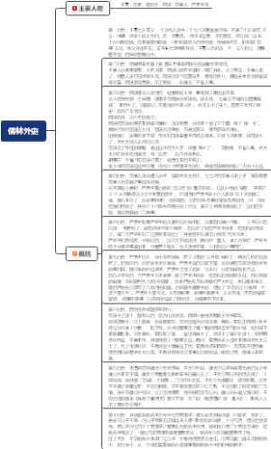 儒林外史