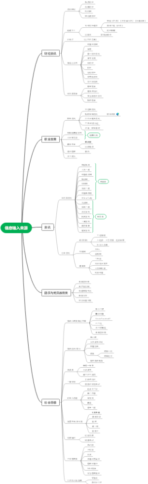 信息输入来源