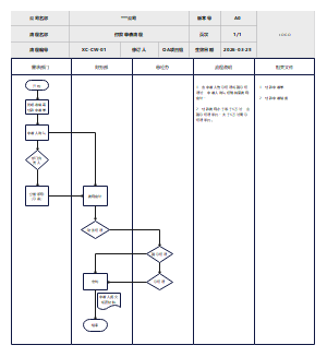 付款申请流程泳道图模板