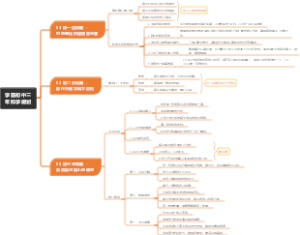 学霸初中三年科学规划