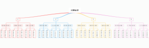 招聘管理