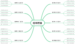 招聘管理