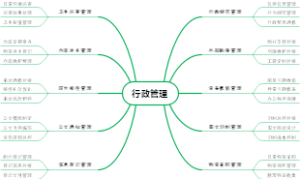 行政管理