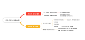 行为习惯1_以身作则