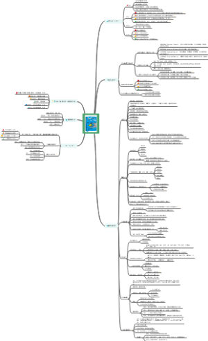 《如何阅读一本书》读书笔记