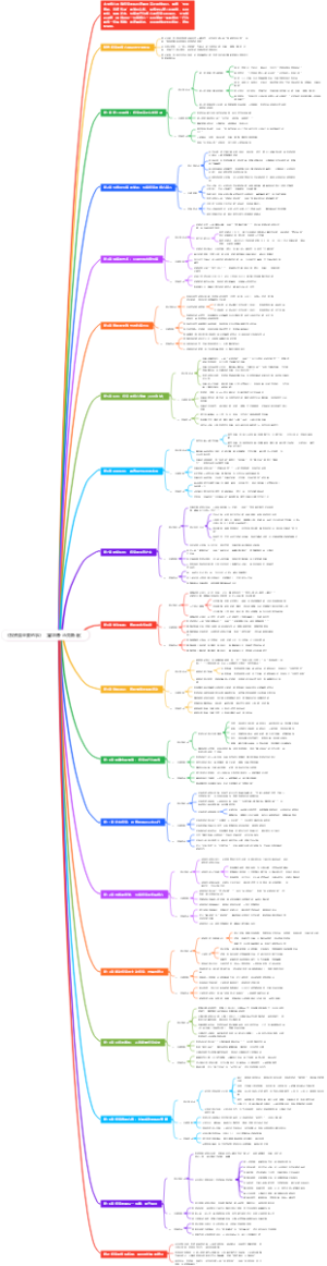 《投资最重要的事》（霍华德·马克斯 著）