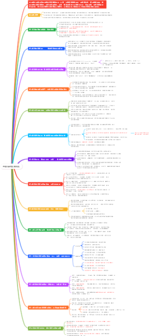 巴菲特的投资组合