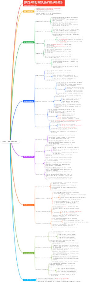 《见识》（吴军·中信出版社）