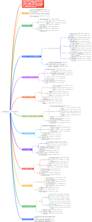 《怎样选择成长股》（菲利普·费雪 著）