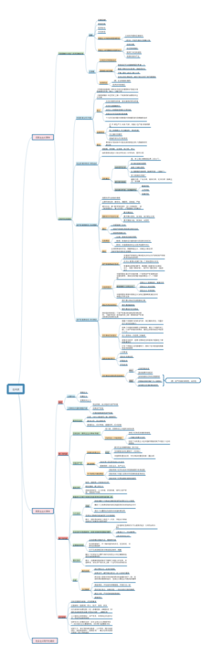 近代史重点思维导图