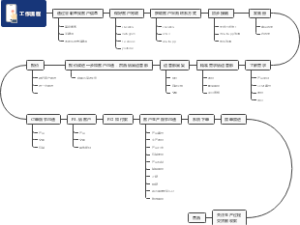 工作流程图