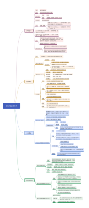 近代中国的抗争史