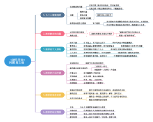 《清单革命》读书笔记