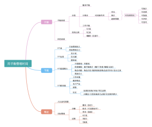 用手账管理时间 读书笔记