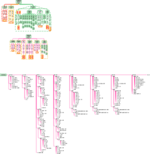 研发部组织架构 英霏特研发部  研发部经理    黎文斌