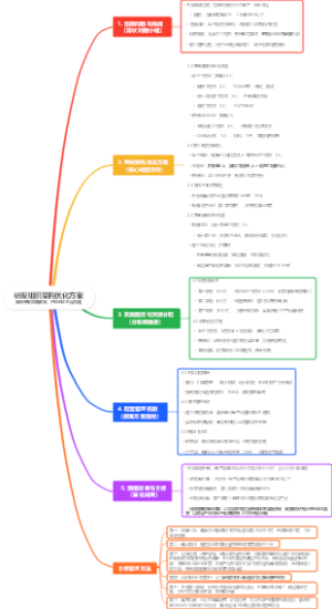 研发组织架构优化方案（解决开发周期紧张、产品验证不足问题）