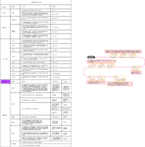 入职奥飞工作汇报