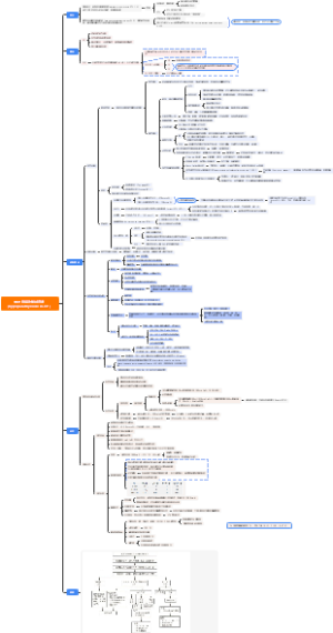 甲状旁腺功能减退症
