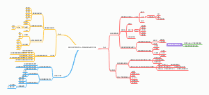 高中地理 必修二 人文地理