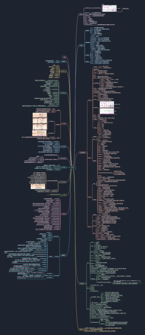 Python基础思维导图