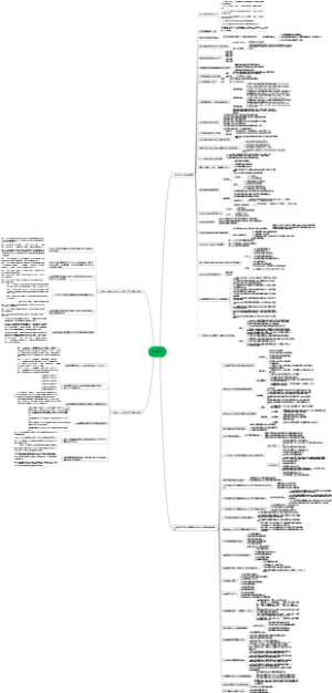 政治理论147258