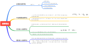 消费理论