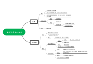 实证社会学创始人