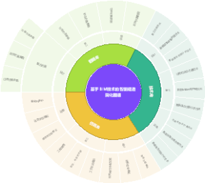 基于BIM技术的智能建造简化图谱