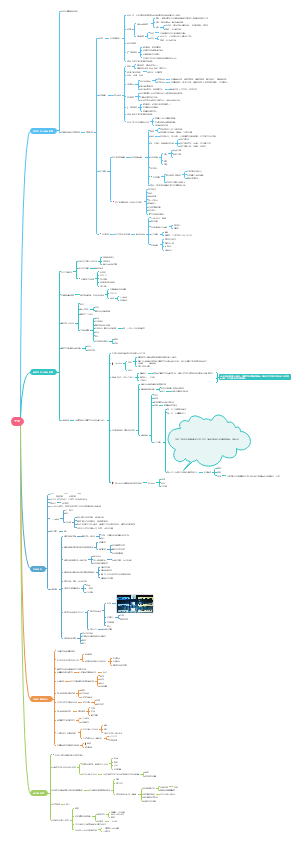 考研政治：史纲