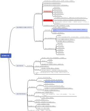 工商管理：第十一章 国际商务运营