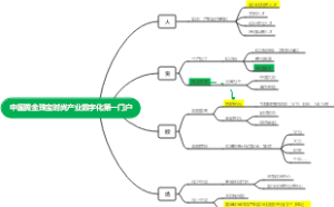 中国黄金珠宝产业第一门户
