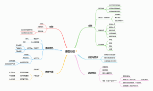发声艺术概说