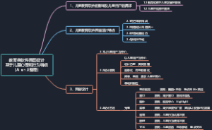 教育类软件界面设计特点及方法原则
