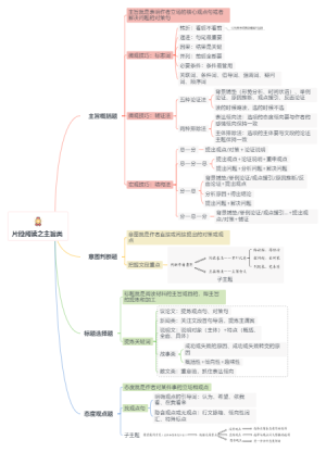 公考言语理解主旨题